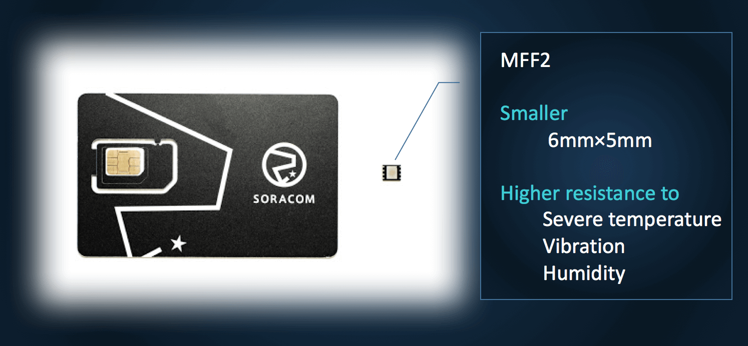 SORACOM eSIM and New APIs for Enhanced Cost Management and IoT ...