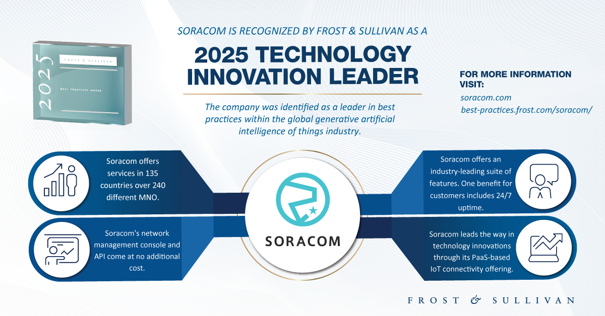 Frost & Sullivan Graphic 2025