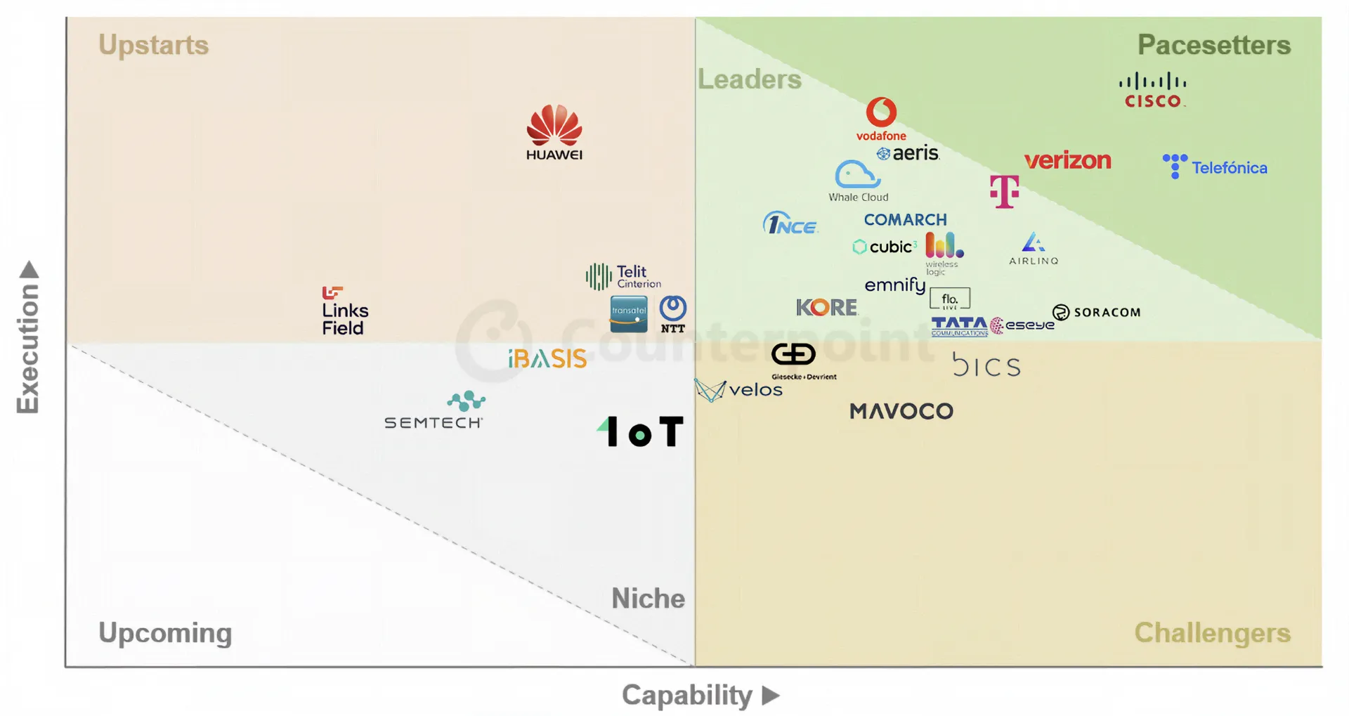 Counterpoint 2026 CMP Rankings Graphic