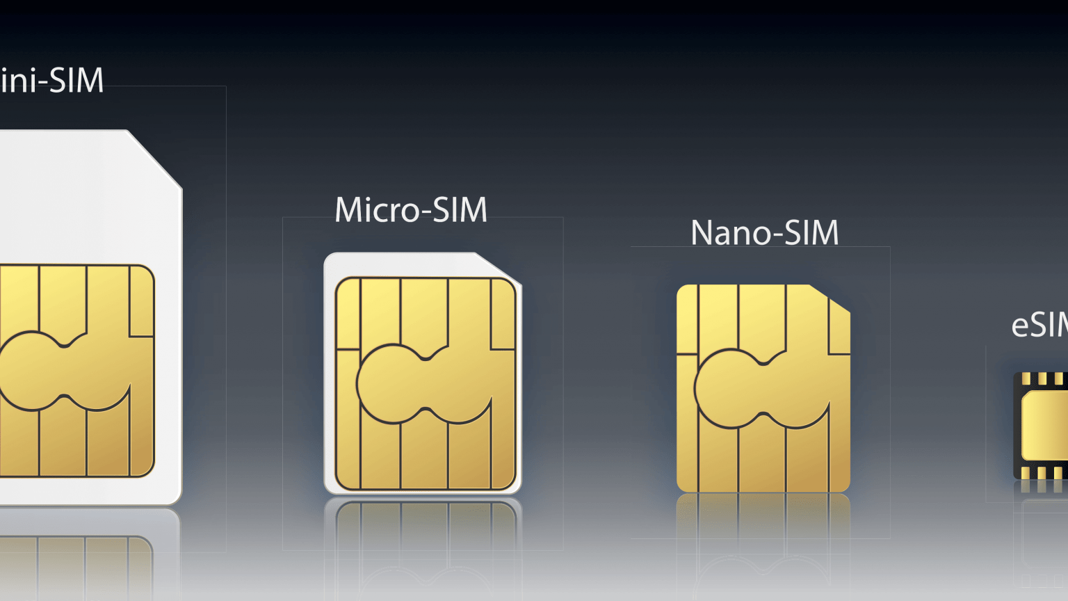 eSIM vs. IoT SIM Card: What’s the Difference? | Soracom